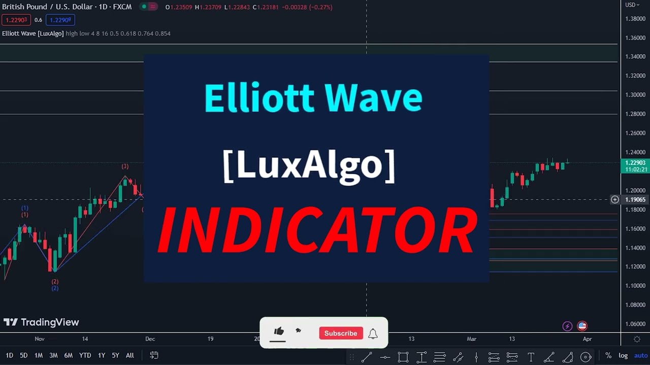 Elliott Wave [LuxAlgo] Indicator Trading Strategy - YouTube