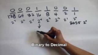 Binary Part 1: Converting Binary to Decimal (Open)