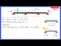 método de los tres momentos ejer. 02 apoyo empotrado vigas hiperestÁticas parte1