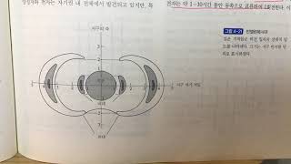 천문 13년도 38번 지구자기장