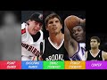 7 BEST NBA TEAMS IF EVERY PLAYER PLAYED FOR THE TEAM THAT DRAFTED THEM