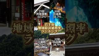 岩手県地域経済循環率ランキング※2018年のデータです #ランキング #都市対決 #都市 #地理系を救おう #地理系 #岩手 #top32 #shorts