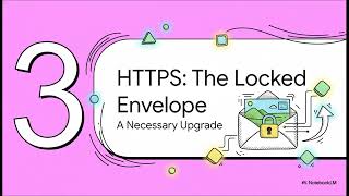 HTTP vs HTTPS Explained SSL & TLS Encryption Internet Security Basics