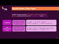 Functions & Default Parameters [Day 54]     #javascript  #functions  #webdevelopment