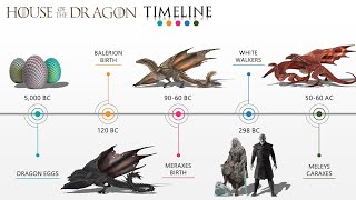 Ancient History & Timeline Of Dragons and Monsters in HoTD and GoT