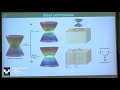 TMS18.L7. Claudia Felser. Design of topological materials (II)