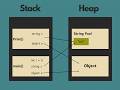 Stack vs Heap Memory in Java | Complete Guide with Diagrams