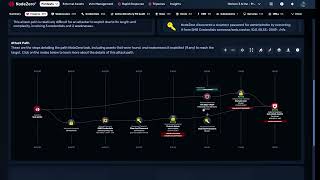 NodeZero Active Directory Tripwires: Catching Attackers in the Act