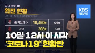 [코로나19 현황] 10일 12시 국내확진자 10,450명·사망 208명 / KBS뉴스(News)