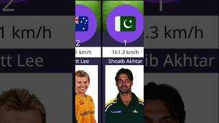 Fastest Bowlers in Cricket History#shorts #viral #viralshorts #dcv #fastestbowler #cricket