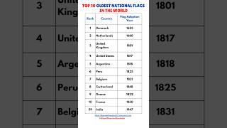 Top 10 Oldest National Flags in the World | India, Denmark \u0026 More