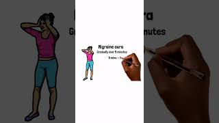 Short clip on the Migraine Aura #mrcgpakt #medicaleducation #mrcgp #Migraine