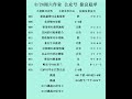 8.23竞彩扫盘方向六中五！扫今日继续前进！更多赛事分析等你来阅，微信19950234329， 足球推荐 足球预测 竞彩足球 竞彩 买球下注 中国体育彩票 五大联赛 足球推荐