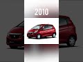 evolution of suzuki cervo 1976 2022 short