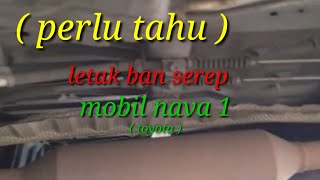 letak ban serep mbl nava1 ,,aga bingung ribet ni,,dimana kah@udin chemonk