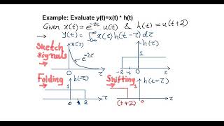 3 Convolution Integral Example