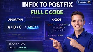 Infix to Postfix Conversion in C | Full C Program & Data Structures Algorithm
