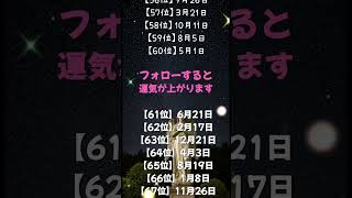 【運気上昇パワーがある人誕生日ランキング】 #2025年運勢 #運勢ランキング #2025年占い