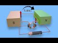 Working Principle of DC Motor (animation of elementary model)