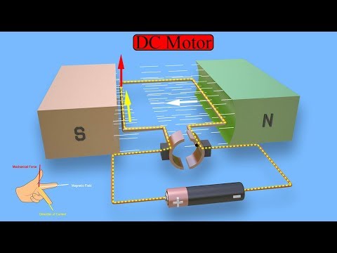 Ac Motor Working Principle Animation | Webmotor.org