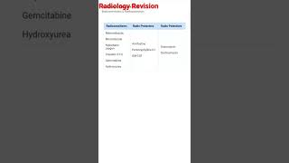 #mbbs #radiology Radiosensitizers and Radioprotectors