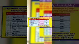 #cooperative #கூட்டுறவு நகர கூட்டுறவு வங்கி #urban cooperative bank loan