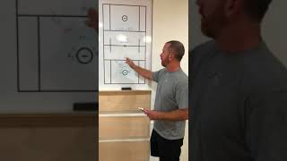 2-1-3 Midwest Motion Offense