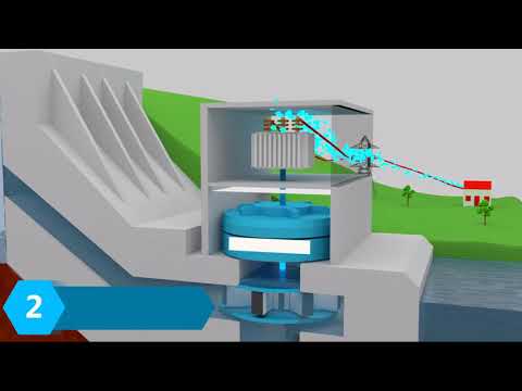 What is powerhouse in hydropower plant?