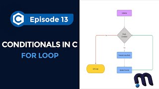 #13: For Loops in C | C Programming for Beginners