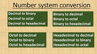 Number system conversion | Binary | Decimal | Octal | Hexadecimal