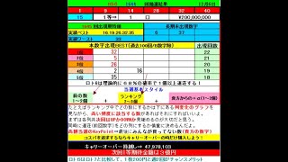 ロト６予想 1645回 (12/9)★Chance３億円