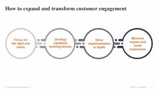 Customer-centric engagement strategy for medtech: Opportunities and challenges