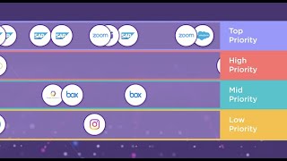 ExtremeCloud SD-WAN Application Performance Management