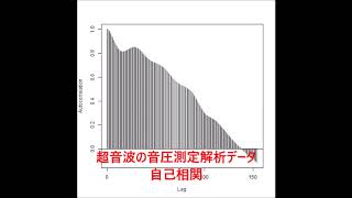 超音波の非線形性に関する「音圧データの解析」技術