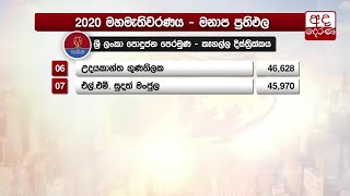 මනාප ප්‍රතිඵලය - කෑගල්ල දිස්ත්‍රික්කය