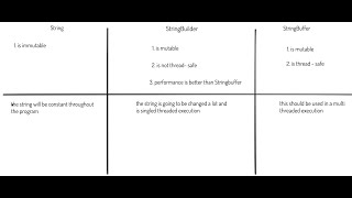 Difference between String, StringBuilder and StringBuffer | Java Interview Questions Series