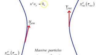 Gravitational redshift