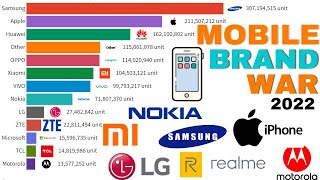 Most Popular mobile Phone Brands 1993 - 2022 | best selling phone brand 2022 | cellphone Ranking
