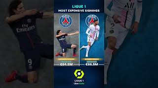 Ligue 1 most expensive signings