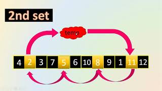 array rotation by juggling algorithm in hindi || skill up with mohit