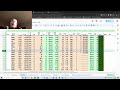 retire with less 100% win rate weekly options update why chart reading is important