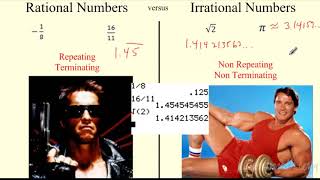 Traditional Algebra 2.1 Real Numbers Flippedmath.com