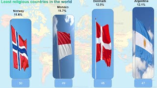 50 Least religious countries in the world  | Atheist | Secular | Agnostic | Religion | Unaffiliated