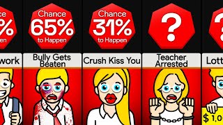 Probability Comparison: Best Things At School (Part 2)