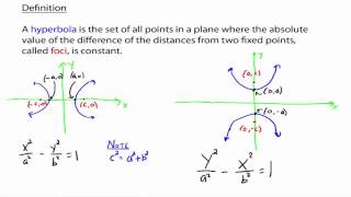 Hyperbolas (1 of 3).mov