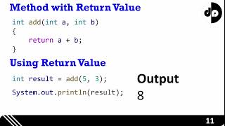 What, How& Why of Methods | Creating Methods in Java | PPT to Video with voice over