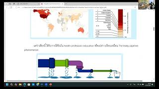 แลกเปลี่ยนเรียนรู้ AMEE Basel 2024