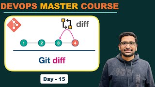 Git diff | DevOps Master Course | Day-15