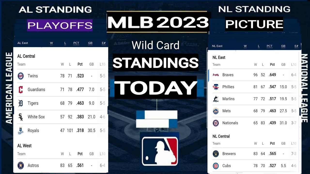 MLB Standings ; MLB Playoffs Picture 2023 ; MLB Wild Card 2023 ...