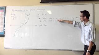 Second Derivative: Concavity